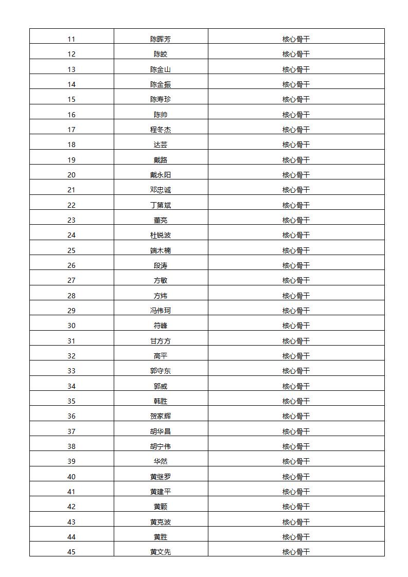 2022年限制性股票激励计划首次授予激励对象名单公示_04.jpg