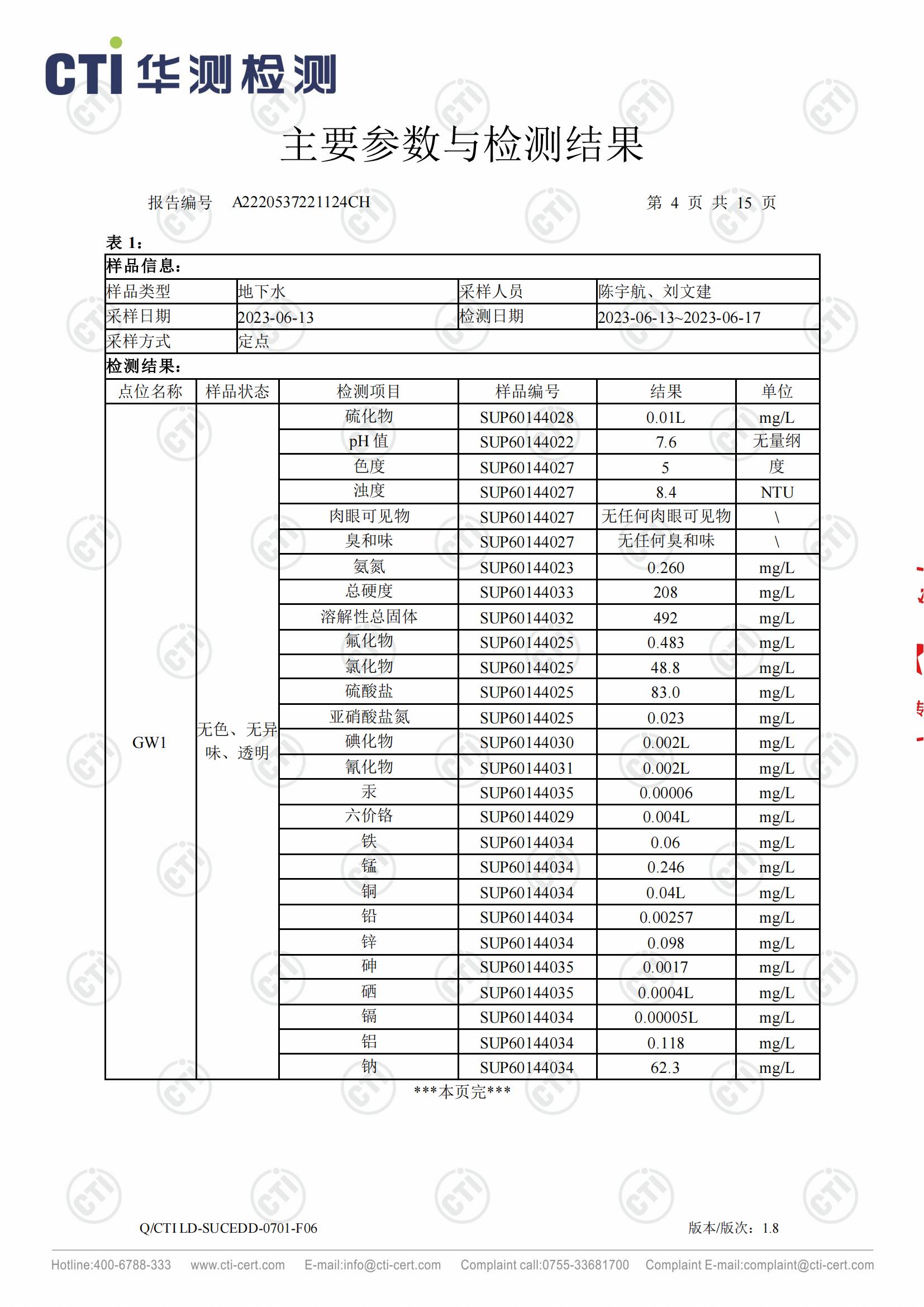 2023年地下水检测报告_03.jpg